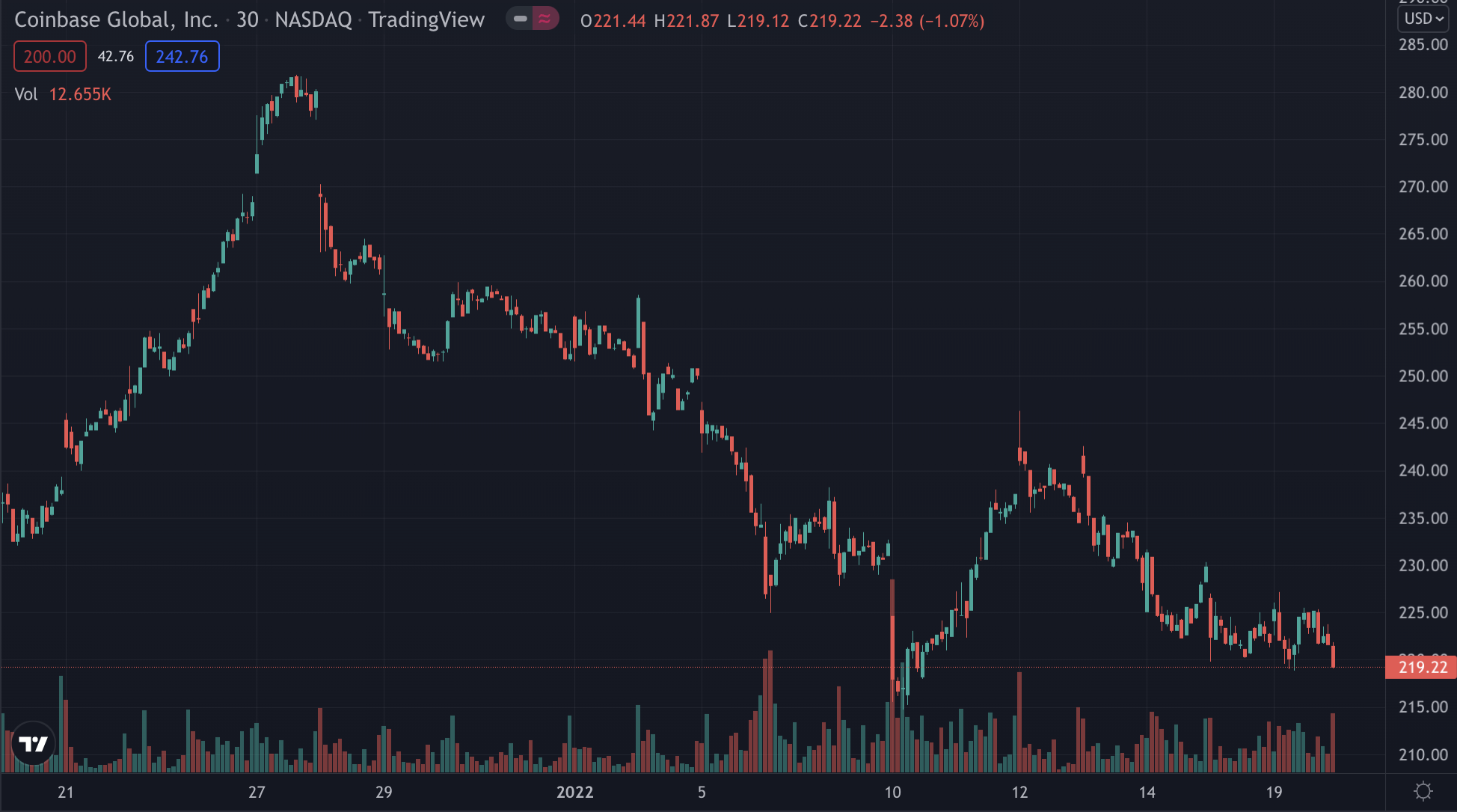 Coinbase Taps MasterCard For Upcoming NFT Marketplace Support ...