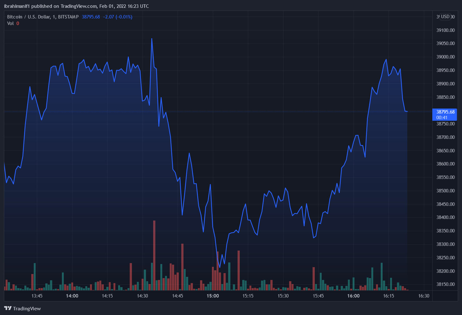 how much crypto does russia own