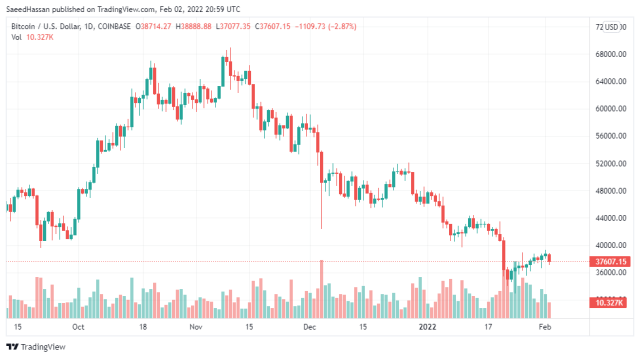 Bitcoin Price