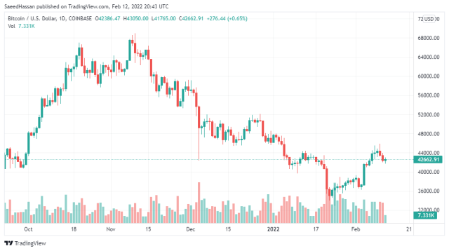 Bitcoin Price