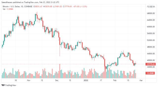 Bitcoin Price