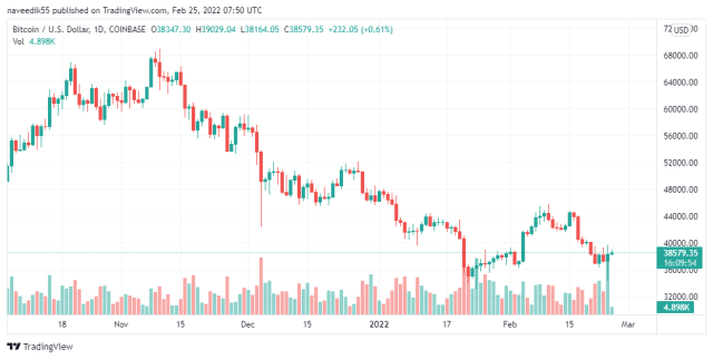 BTCUSD