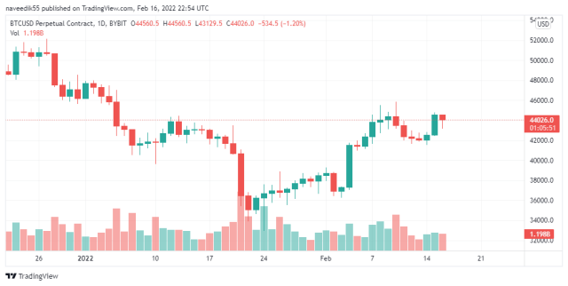 BTCUSD_price