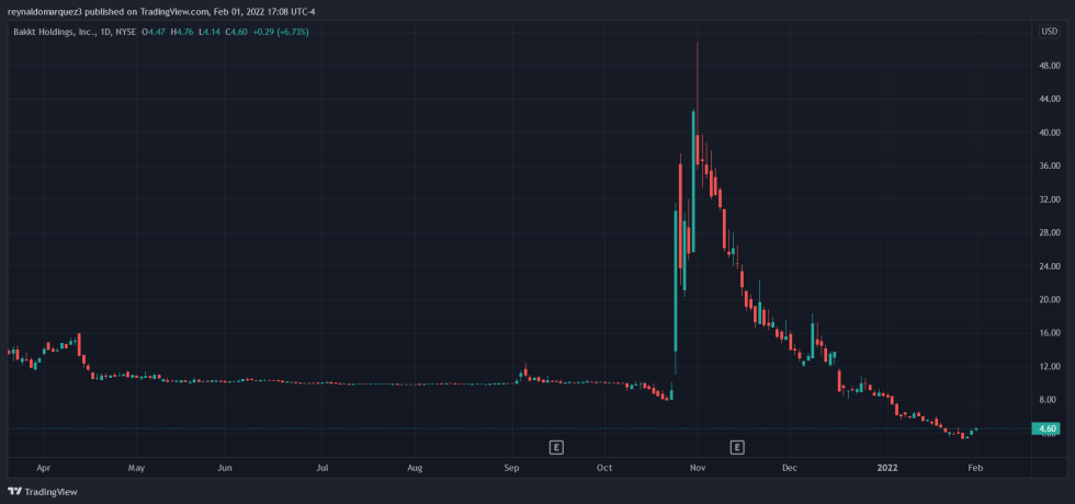 Bakkt Bitcoin Ethereum BTC BTCUSD ETHUSD