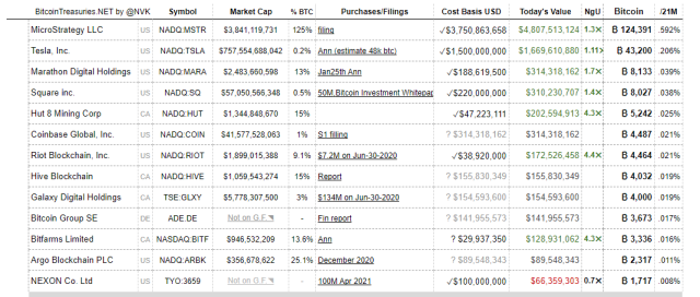 Bitcoin Acquisition