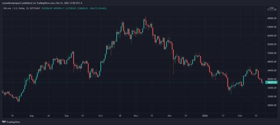 Bitcoin BTC BTCUSD