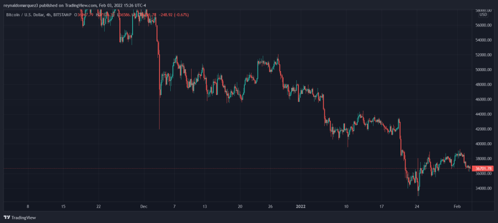 Bitcoin BTC BTCUSD Crypto