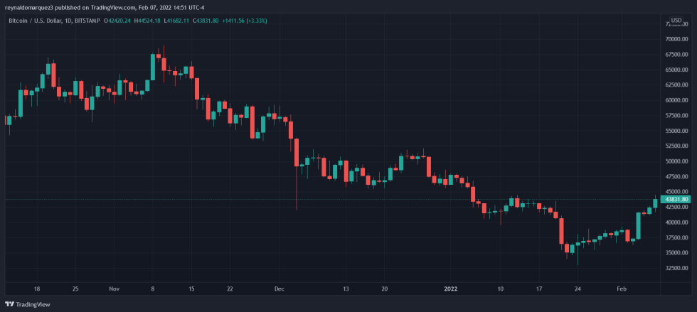 Bitcoin BTC BTCUSD Ethereum ETHUSD ETH