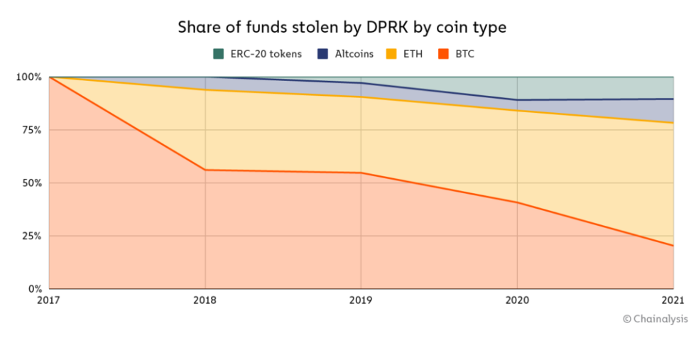 Crypto Bitcoin BTC