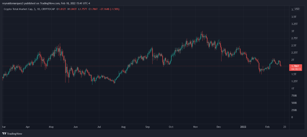 Crypto Market Cap