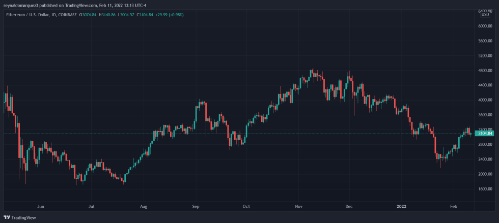 Ethereum ETH ETHUSD