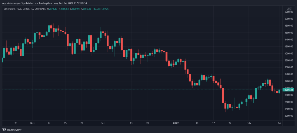 Ethereum ETH ETHUSD