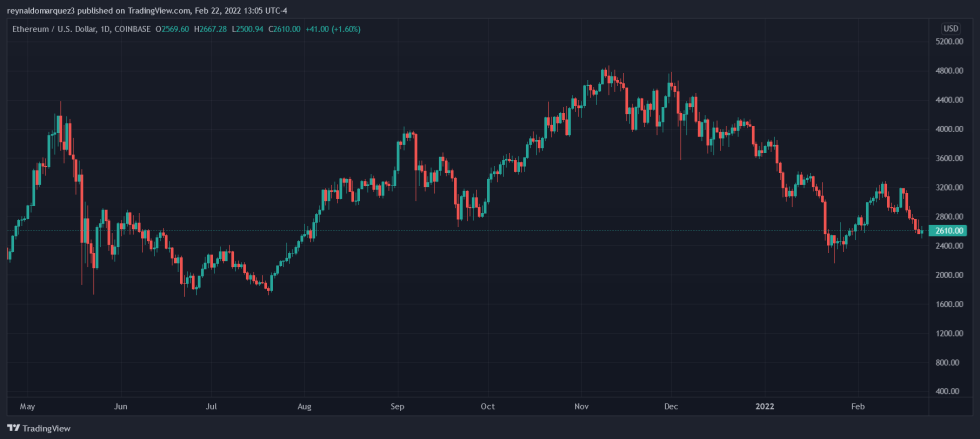 Ethereum ETH ETHUSD