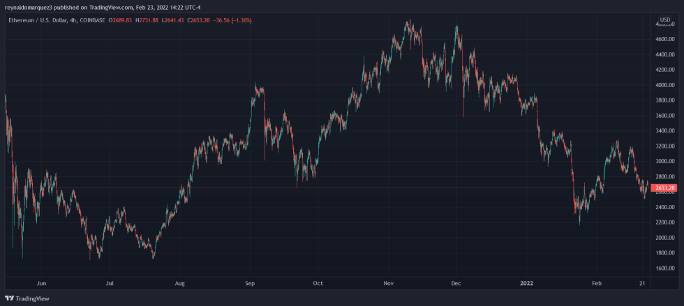 Ethereum ETH ETHUSD