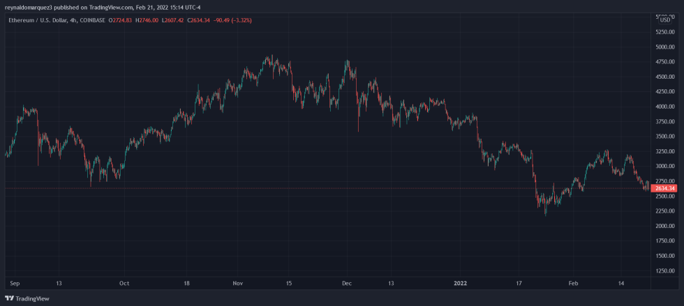 Ethereum ETH ETHUSD Crypto