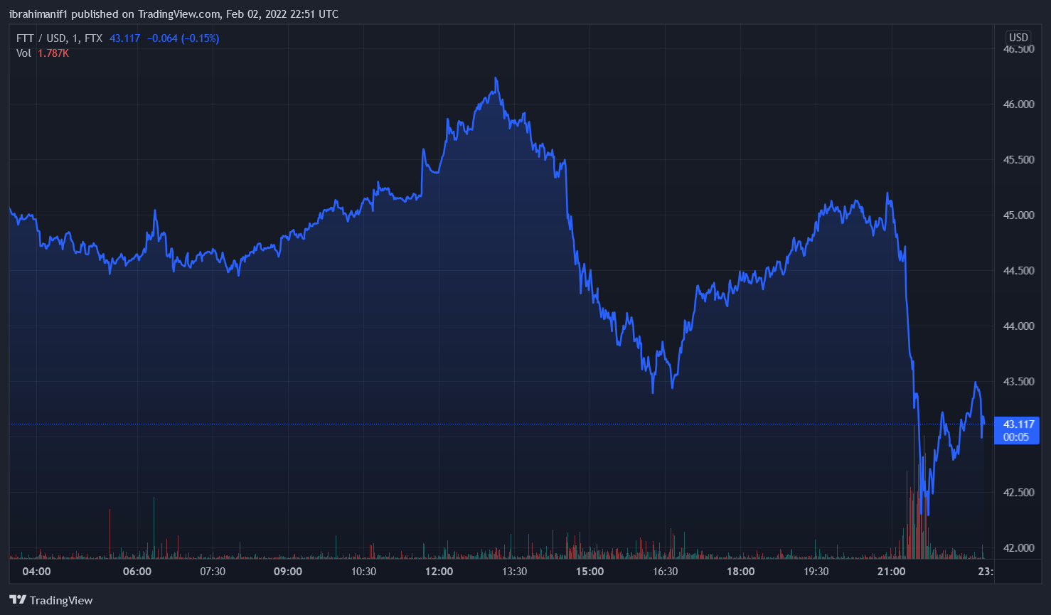 FTX To Buy Japanese Exchange In Asian Expansion Move