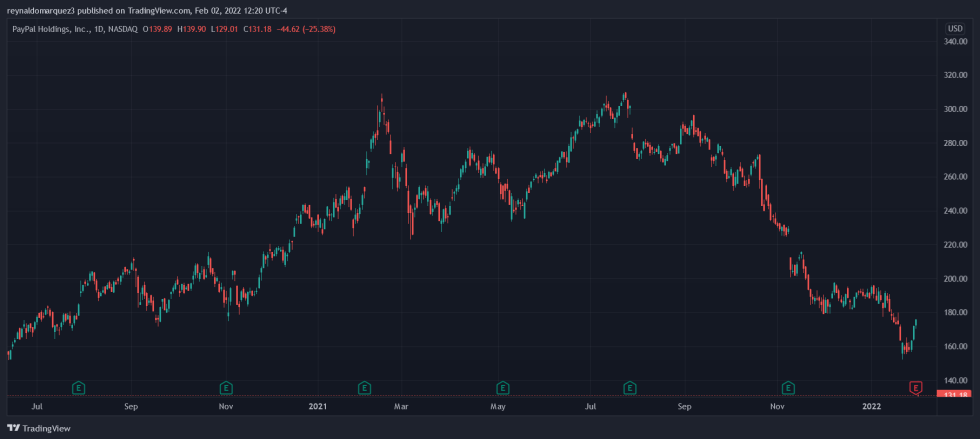 PYPL Crypto Grayscale