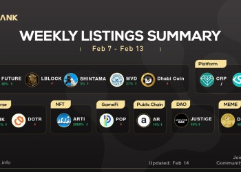 LBank Weekly Listing Report, 14th February 2022