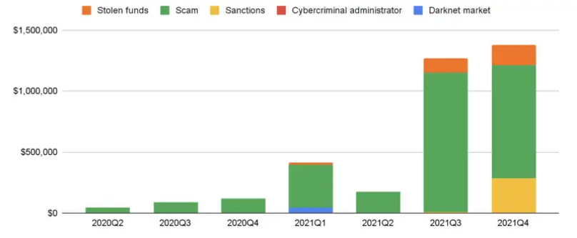 Non-Fungible Thefts: Why Is The NFT Growth Mired With Thefts And Hacks?