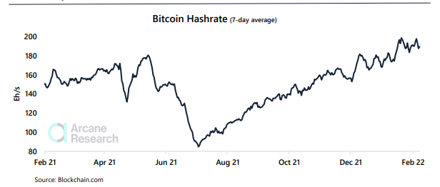 Bitcoin Mining Hashrate