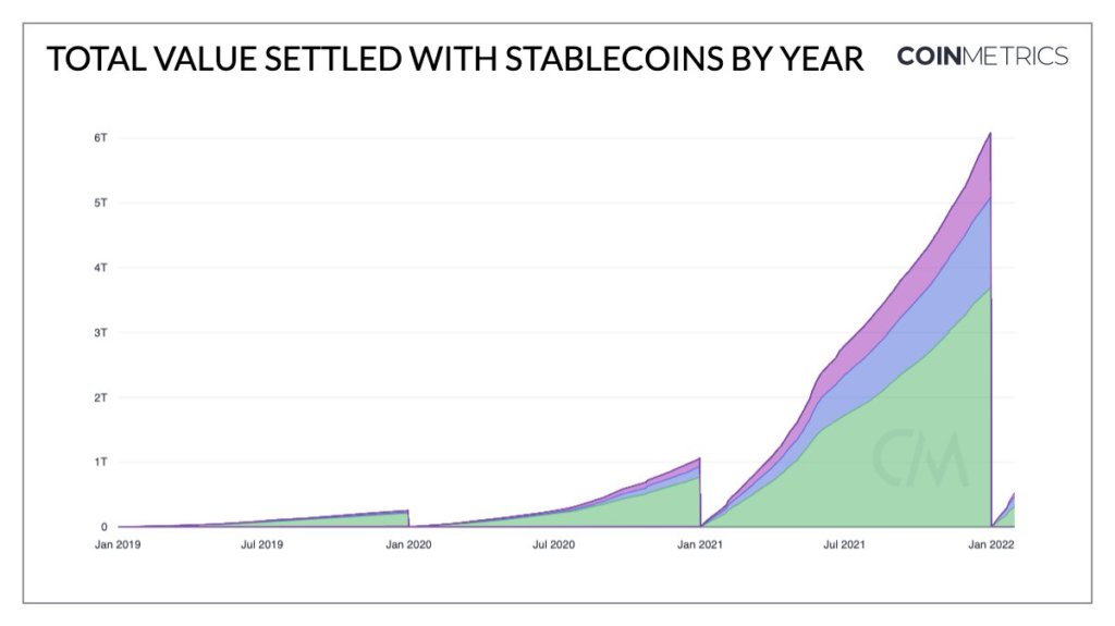 USDT stablecoins