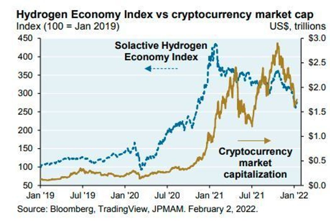 hydrogen crypto price