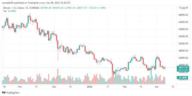 BTCUSD