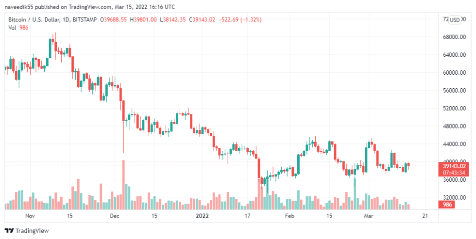 BTCUSD_