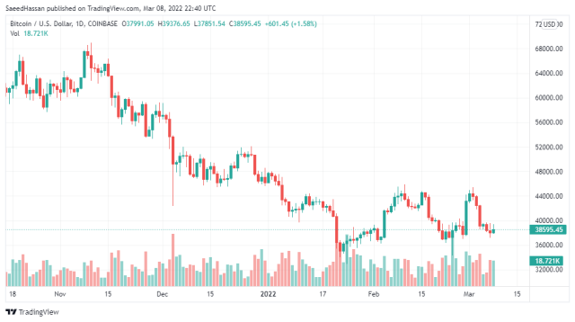 Bitcoin Price