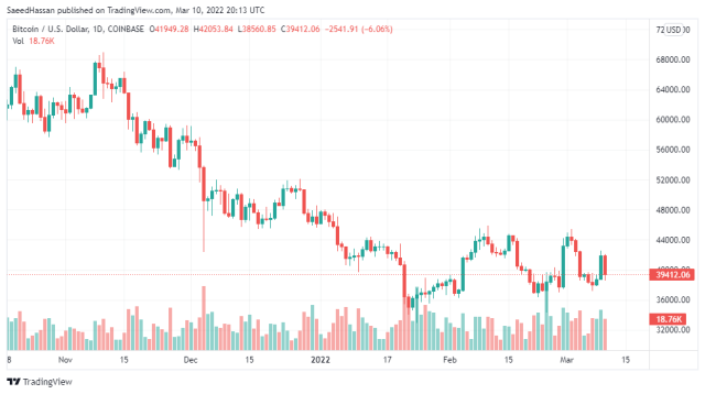 BTC Chart