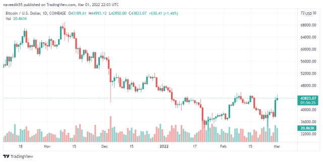 BTCUSD_price