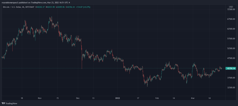 Bitcoin BTC BTCUSD