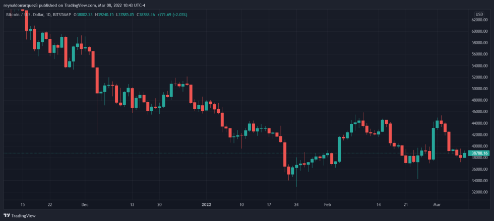 Bitcoin BTC BTCUSD Crypto