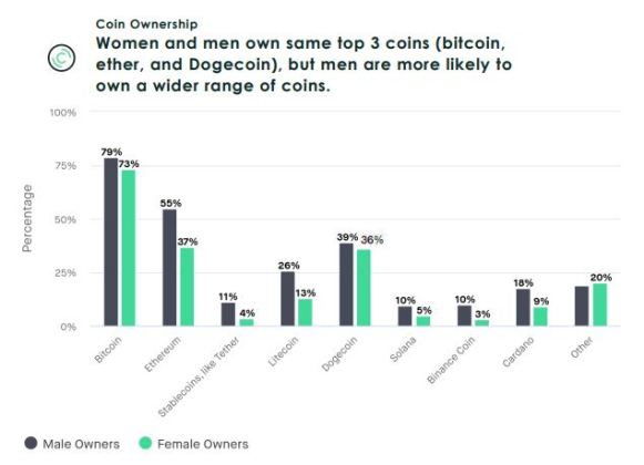 Bakkt, Coin Ownership chart