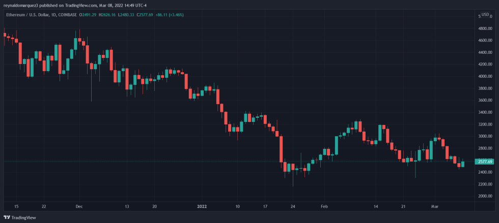 Ethereum ETH ETHUSD