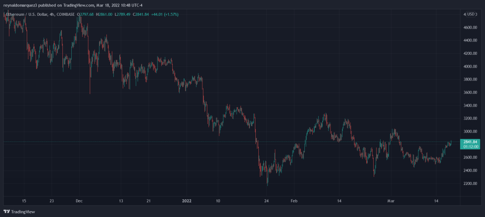 Ethereum ETH ETHUSD