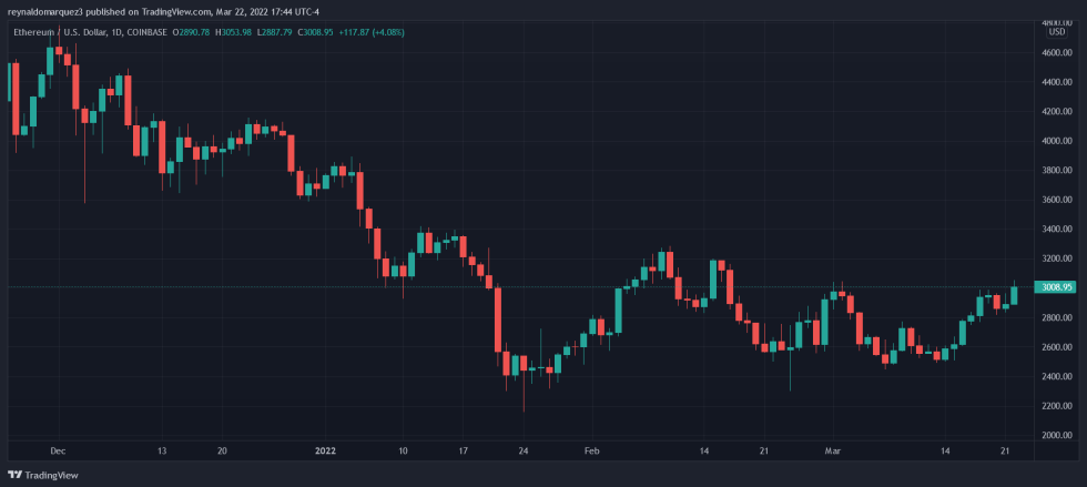 Ethereum ETH ETHUSD