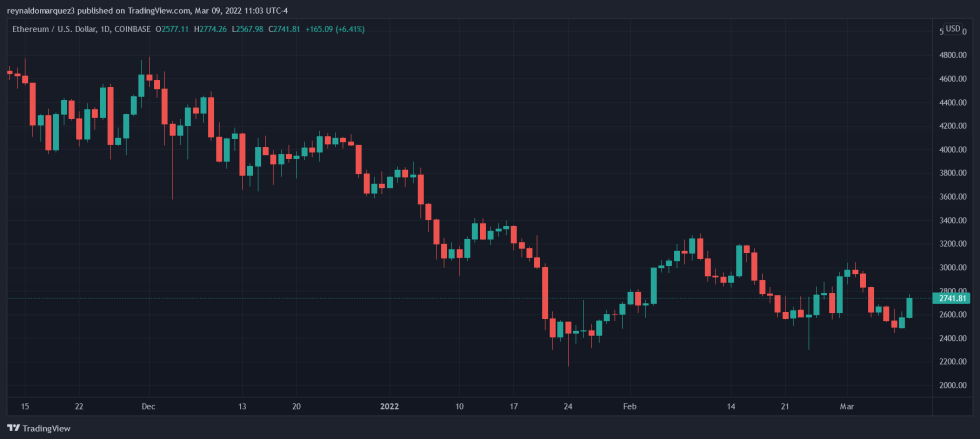 Ethereum ETH ETHUSD LimeWire