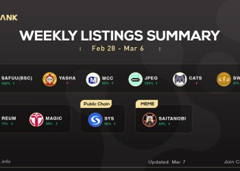 LBank Weekly Listing Report, 7th March 2022