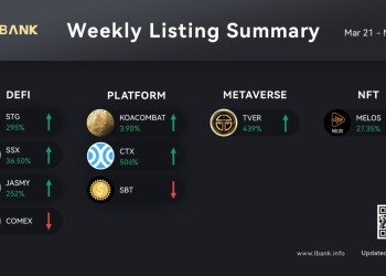 LBank Weekly Listing Report, 28th March 2022