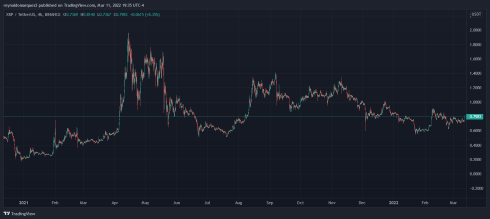 Ripple XRP