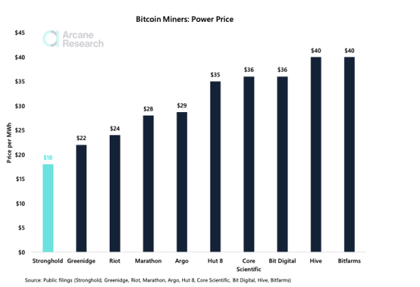 Electricity cost chart for bitcoin miners