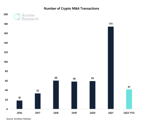 Crypto M&A chart