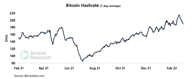 bitcoin mining hashrate