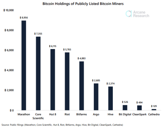 Bitcoin Mining Companies