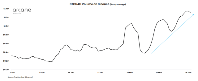 Bitcoin Ukraine Trading Volume