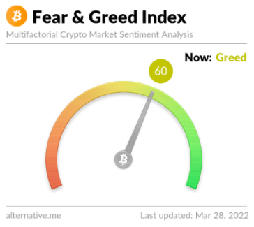 Cryptocurrency Investors Turn Greedy. fear & greed index