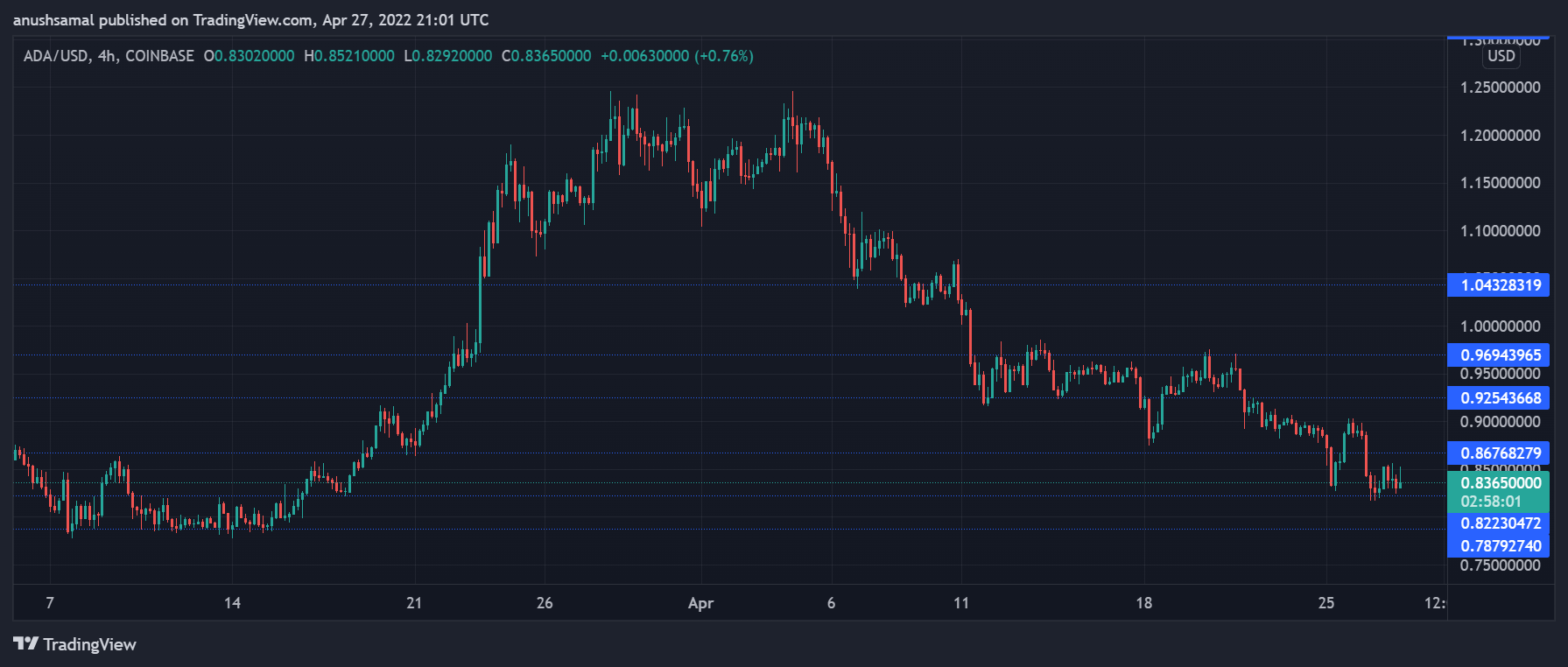 Cardano