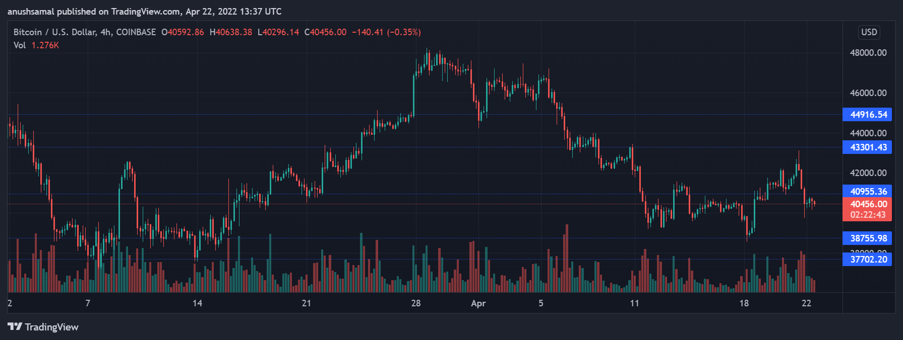 Binance