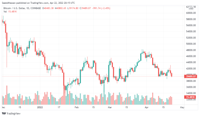 Bitcoin Price